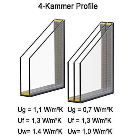 wei/ß Fenster DIN rechts LAGERWARE BxH: 75x45 cm verschiedene Ma/ße 60mm Profil Kunststoff 3-fach-Verglasung Kellerfenster