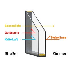 Konfigurator Dreh/Kippfenster Farbe weiß. Profil 60 mm.Schwarze Dichtungen. Breiten 50-120 cm