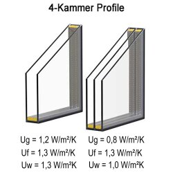 Konfigurator Dreh/Kippfenster Farbe weiß. Profil 60 mm.Schwarze Dichtungen. Breiten 50-120 cm