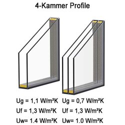 Konfigurator Dreh/Kippfenster Farbe weiß. Profil 60 mm.Graue Dichtungen. Breiten 50-120 cm