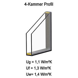 Kellerfenster PVC Dreh-Kipp 80x40 cm (BxH) 2-fach Glas DIN Links Dichtung grau