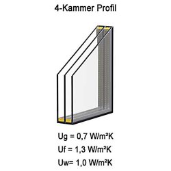 Kellerfenster PVC Dreh-Kipp 40x70 cm (BxH) 3-fach Glas DIN Links Dichtung grau