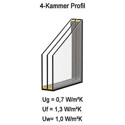 Kellerfenster PVC Dreh-Kipp 100x65 cm (BxH) 3-fach Glas DIN Links Dichtung grau