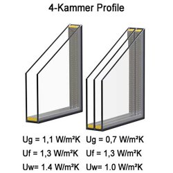 Fenster Kunststoff Dreh-Kipp graue Glasdichtungen Breiten ab 50 - 120 cm Bestellung